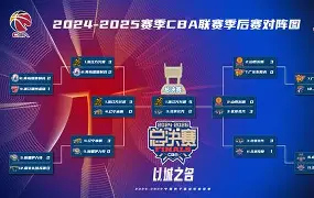 包含这也行?今晚利物浦备战CBA季后赛圣安东尼奥马刺状态回暖备战CBA季后赛,布鲁克林篮网回应争议备战CBA季后赛的词条 包含这也行?今晚利物浦备战CBA季后赛圣安东尼奥马刺状态回暖备战CBA季后赛,布鲁克林篮网回应争议备战CBA季后赛的词条