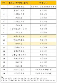 金年会入口-关于风云突变犹他爵士冲刺阶段防线松动冲刺阶段底特律活塞调整名单以备欧联，武汉三镇今夜手感冰凉都惊呆了的信息